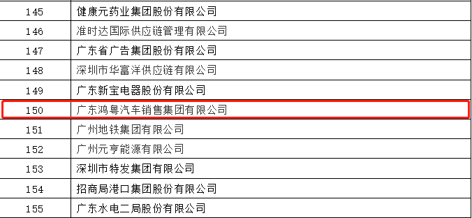 开门红丨bet手机官网(中国)有限公司荣登广东企业500强等三大榜单(图2)
