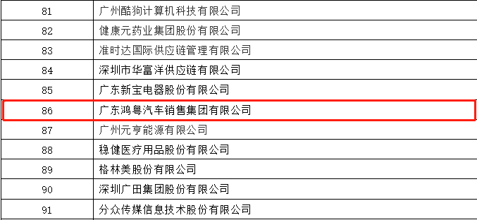 开门红丨bet手机官网(中国)有限公司荣登广东企业500强等三大榜单(图3)