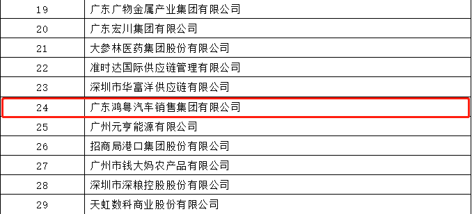 开门红丨bet手机官网(中国)有限公司荣登广东企业500强等三大榜单(图4)