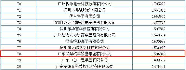 喜报丨bet手机官网(中国)有限公司荣获2020广东省民营企业百强(图2)